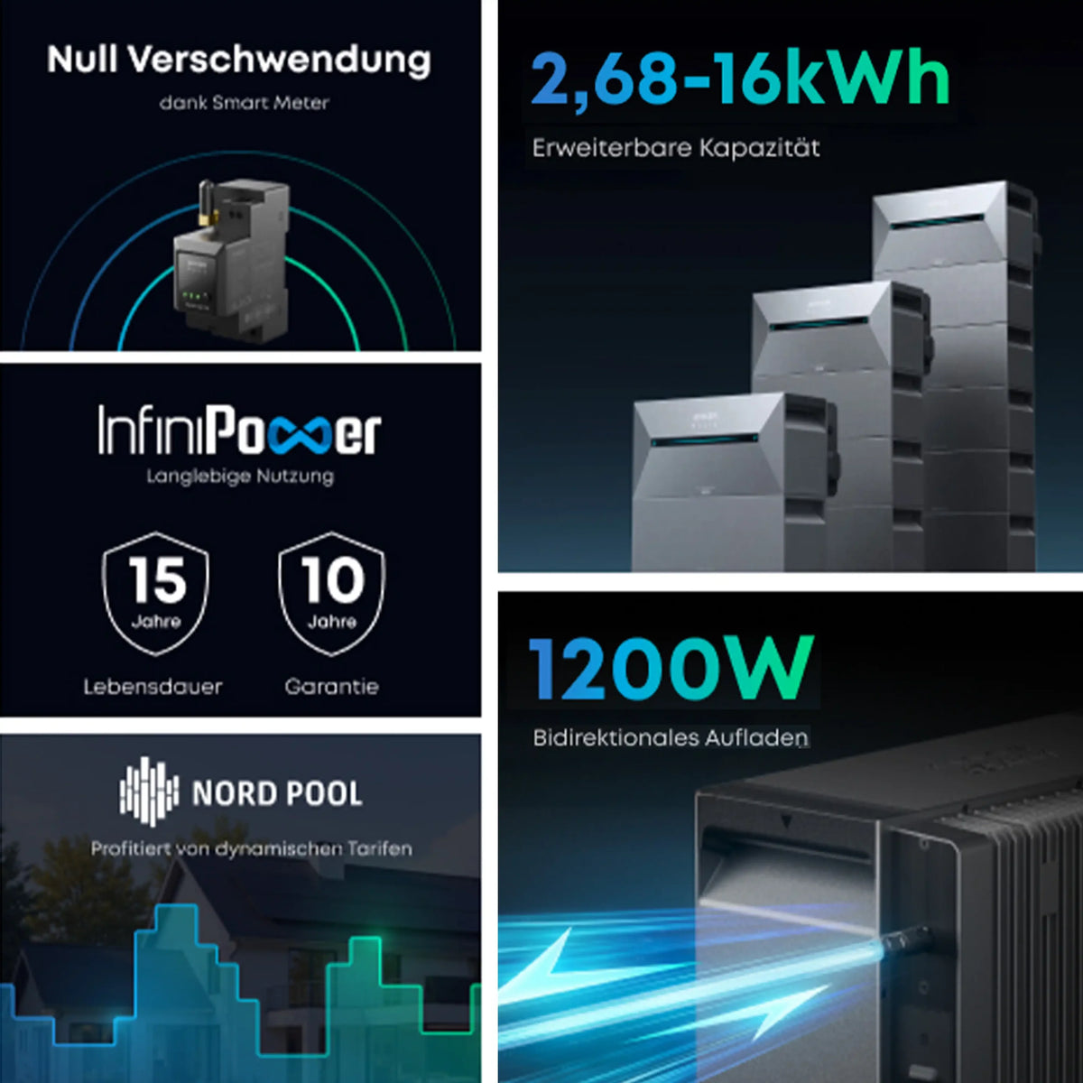 Balkonkraftwerk 900W mit Speicher Anker Solix Solarbank 3 Pro