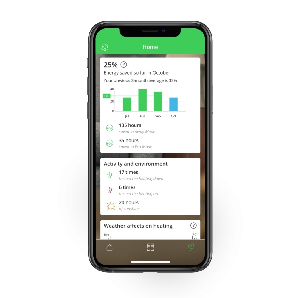 Wiser Starter-Set: Smart Home
