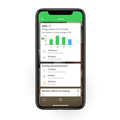 Wiser Starter-Set: Smart Home